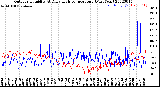 Milwaukee Weather Outdoor Humidity<br>At Daily High<br>Temperature<br>(Past Year)