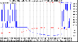 Milwaukee Weather Outdoor Humidity<br>vs Temperature<br>Every 5 Minutes