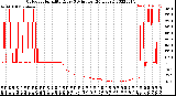 Milwaukee Weather Outdoor Humidity<br>Every 5 Minutes<br>(24 Hours)