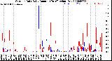 Milwaukee Weather Outdoor Rain<br>Daily Amount<br>(Past/Previous Year)