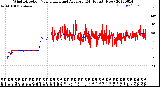 Milwaukee Weather Wind Direction<br>Normalized and Average<br>(24 Hours) (New)