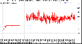 Milwaukee Weather Wind Direction<br>Normalized and Median<br>(24 Hours) (New)