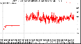 Milwaukee Weather Wind Direction<br>Normalized<br>(24 Hours) (New)