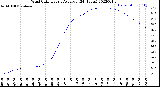 Milwaukee Weather Wind Chill<br>Hourly Average<br>(24 Hours)