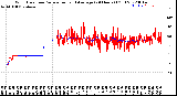 Milwaukee Weather Wind Direction<br>Normalized and Average<br>(24 Hours) (Old)