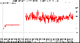 Milwaukee Weather Wind Direction<br>Normalized<br>(24 Hours) (Old)