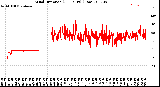 Milwaukee Weather Wind Direction<br>(24 Hours) (Raw)