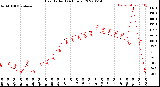 Milwaukee Weather Heat Index<br>(24 Hours)