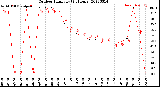 Milwaukee Weather Outdoor Humidity<br>(24 Hours)