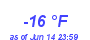 Milwaukee Weather Dewpoint High Low Year