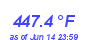 Milwaukee Weather Heat Index High Month