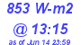 Milwaukee Weather Solar Radiation High Today