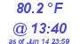 Milwaukee Weather Dewpoint High High Today