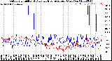 Milwaukee Weather Outdoor Humidity<br>At Daily High<br>Temperature<br>(Past Year)