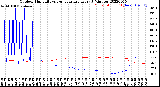 Milwaukee Weather Outdoor Humidity<br>vs Temperature<br>Every 5 Minutes