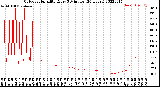 Milwaukee Weather Outdoor Humidity<br>Every 5 Minutes<br>(24 Hours)