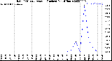 Milwaukee Weather Rain<br>15 Minute Average<br>(Inches)<br>Past 6 Hours