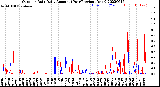 Milwaukee Weather Outdoor Rain<br>Daily Amount<br>(Past/Previous Year)