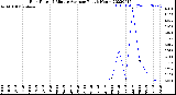 Milwaukee Weather Rain Rate<br>15 Minute Average<br>Past 6 Hours