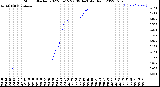 Milwaukee Weather Storm<br>Started 2022-06-15 22:09:14<br>Total Rain