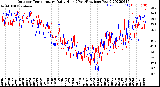 Milwaukee Weather Outdoor Temperature<br>Daily High<br>(Past/Previous Year)