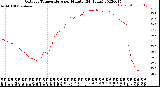 Milwaukee Weather Outdoor Temperature<br>per Minute<br>(24 Hours)