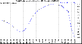 Milwaukee Weather Wind Chill<br>Hourly Average<br>(24 Hours)