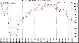 Milwaukee Weather Heat Index<br>(24 Hours)