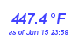 Milwaukee Weather Heat Index High Month