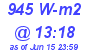 Milwaukee Weather Solar Radiation High Today