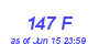 Milwaukee Weather THSW Index High Month