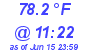 Milwaukee Weather Dewpoint High High Today