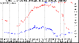 Milwaukee Weather Outdoor Temp / Dew Point<br>by Minute<br>(24 Hours) (Alternate)