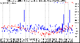 Milwaukee Weather Outdoor Humidity<br>At Daily High<br>Temperature<br>(Past Year)