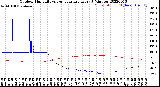 Milwaukee Weather Outdoor Humidity<br>vs Temperature<br>Every 5 Minutes