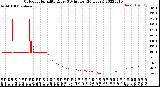 Milwaukee Weather Outdoor Humidity<br>Every 5 Minutes<br>(24 Hours)