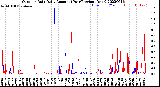 Milwaukee Weather Outdoor Rain<br>Daily Amount<br>(Past/Previous Year)