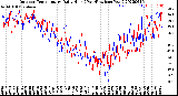 Milwaukee Weather Outdoor Temperature<br>Daily High<br>(Past/Previous Year)