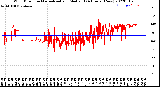 Milwaukee Weather Wind Direction<br>Normalized and Median<br>(24 Hours) (New)