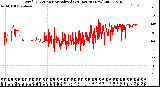 Milwaukee Weather Wind Direction<br>Normalized<br>(24 Hours) (New)