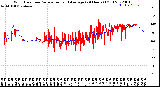 Milwaukee Weather Wind Direction<br>Normalized and Average<br>(24 Hours) (Old)