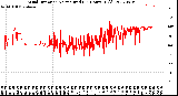 Milwaukee Weather Wind Direction<br>Normalized<br>(24 Hours) (Old)