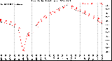 Milwaukee Weather Heat Index<br>(24 Hours)