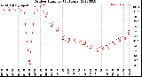 Milwaukee Weather Outdoor Humidity<br>(24 Hours)