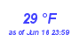 Milwaukee Weather Dewpoint High Low Month