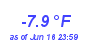 Milwaukee Weather Temperature Low Year