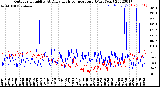 Milwaukee Weather Outdoor Humidity<br>At Daily High<br>Temperature<br>(Past Year)