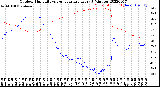 Milwaukee Weather Outdoor Humidity<br>vs Temperature<br>Every 5 Minutes