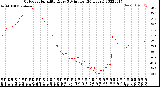 Milwaukee Weather Outdoor Humidity<br>Every 5 Minutes<br>(24 Hours)