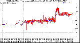 Milwaukee Weather Wind Direction<br>Normalized and Average<br>(24 Hours) (New)